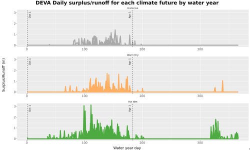 Thumbnail WatBal_Runoff_DailyDOY_Line.jpg 