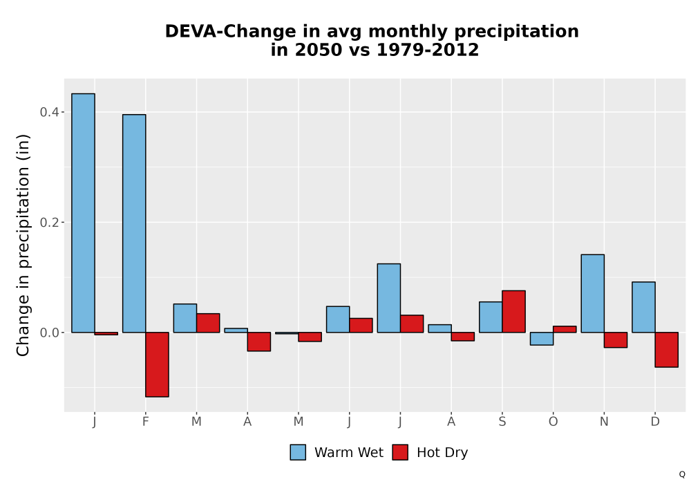 Scaled image Precip_Delta_Mon_Bar.png 