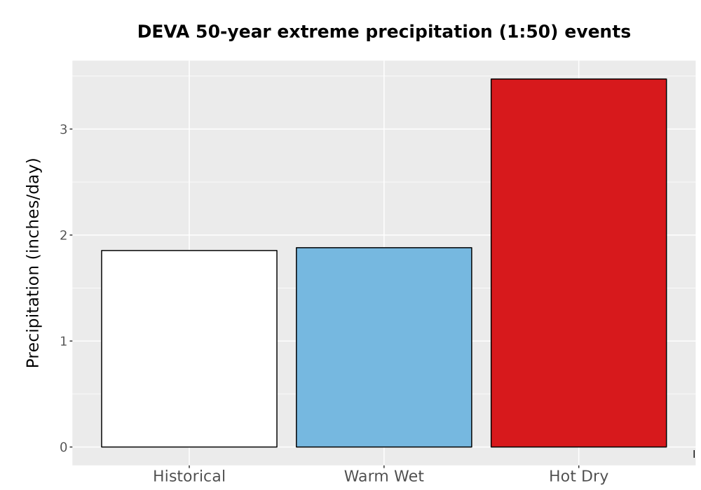 Scaled image Precip_Extreme_50yr_Bar.png 