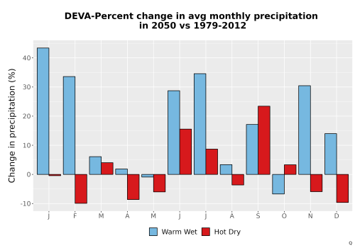 Thumbnail Precip_DeltaPct_Mon_Bar.png 