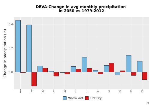 Thumbnail Precip_Delta_Mon_Bar.png 