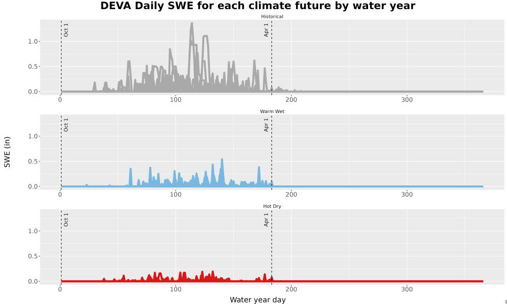 Scaled image Snow_SWE_DailyAccum_Line.jpg 