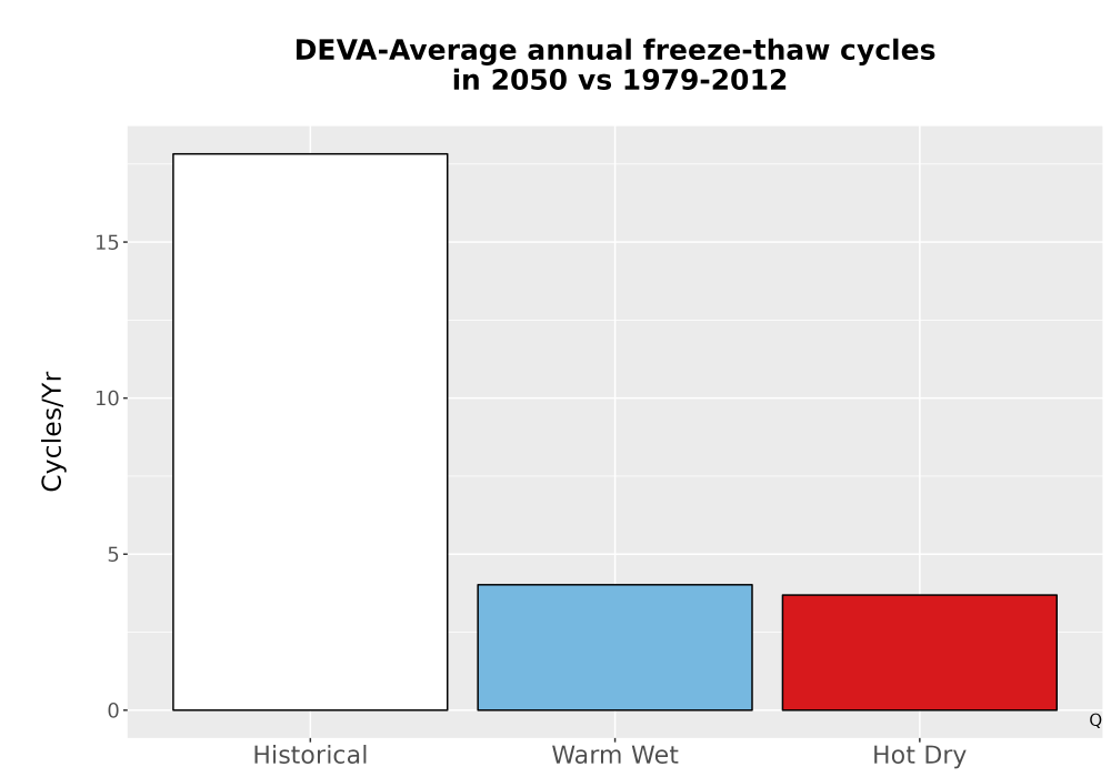 Scaled image Temp_FreezeThaw_Ann_Bar.png 