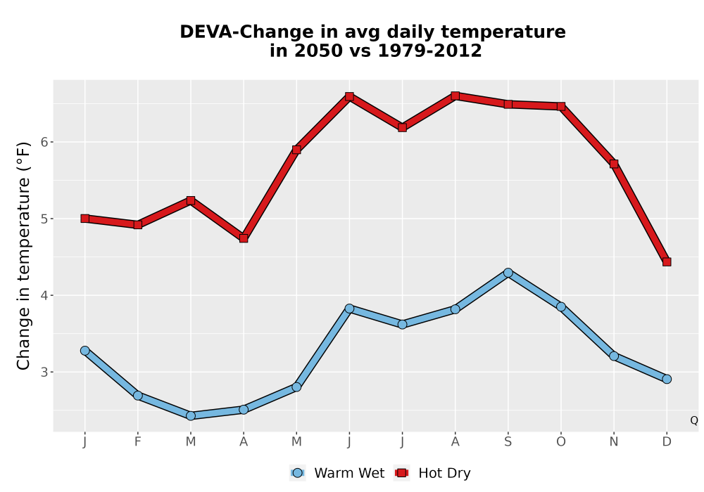 Scaled image Temp_Tavg_MonDelta_Line.png 