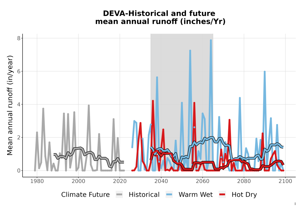 Scaled image WatBal_Runoff_Annual_TS.png 