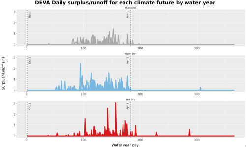 Thumbnail WatBal_Runoff_DailyDOY_Line.jpg 