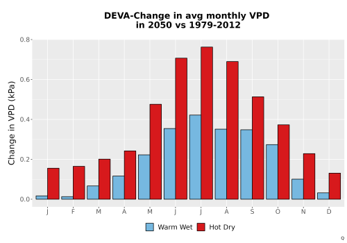 Thumbnail WatBal_VPD_MonDelta_Bar.png 