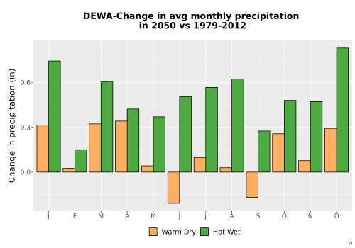 Thumbnail Precip_Delta_Mon_Bar.png 
