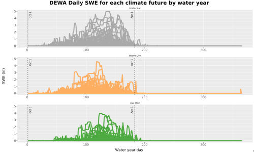 Thumbnail Snow_SWE_DailyAccum_Line.jpg 