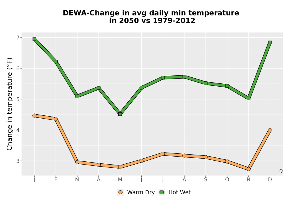Scaled image Temp_TmaxTmin_MonDelta_PanelLine.png 