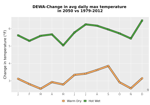 Thumbnail Temp_Tmax_MonDelta_Line.png 