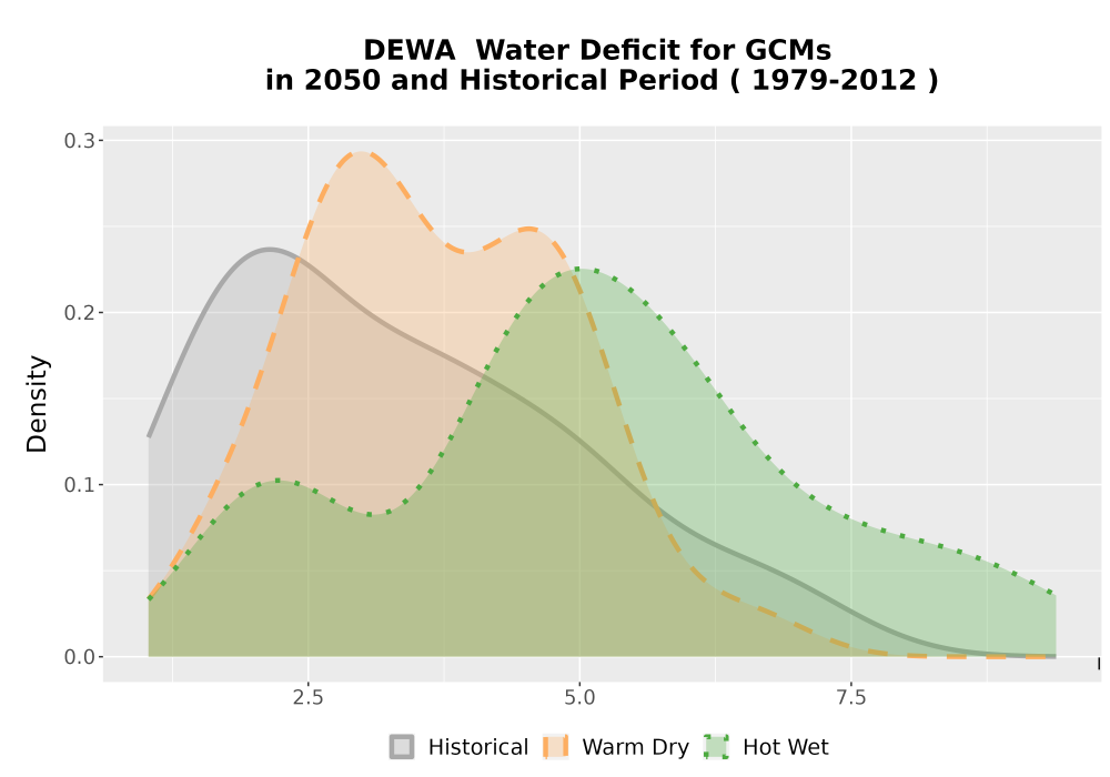 Scaled image WatBal_CWD_AnnAccum_Density.png 