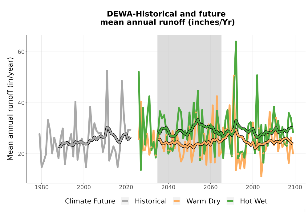 Scaled image WatBal_Runoff_Annual_TS.png 