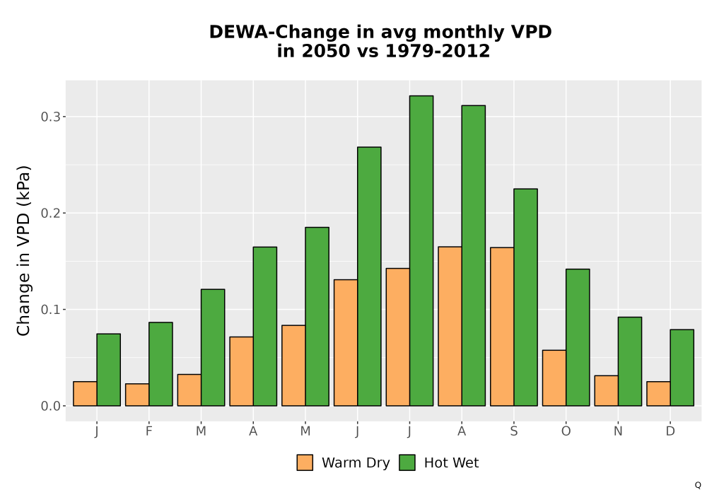 Scaled image WatBal_VPD_MonDelta_Bar.png 