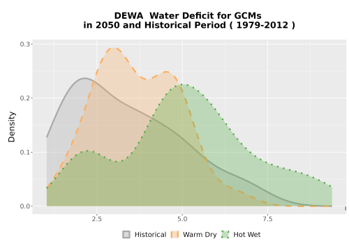 Thumbnail WatBal_CWD_AnnAccum_Density.png 