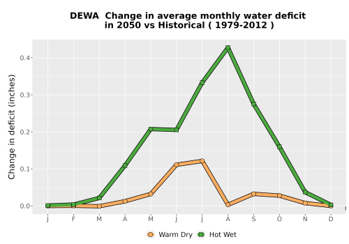 Thumbnail WatBal_CWD_MonDelta_Line.png 