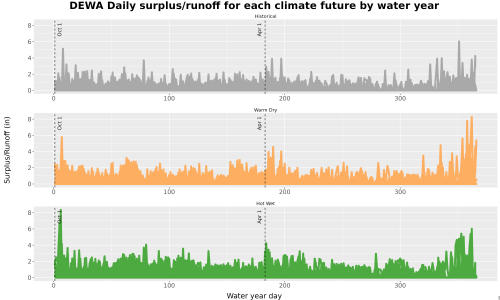 Thumbnail WatBal_Runoff_DailyDOY_Line.jpg 