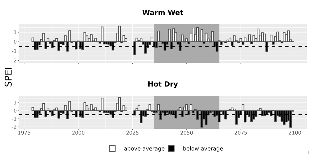 Scaled image Drought_SPEI_AnnHistProj_CF12.png 