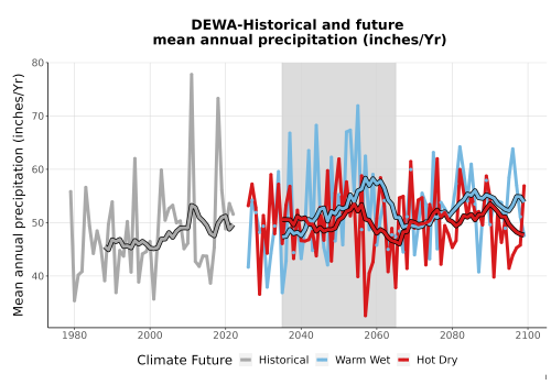 Thumbnail Precip_Avg_Ann_TS2100.png 
