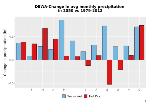 Thumbnail Precip_Delta_Mon_Bar.png 