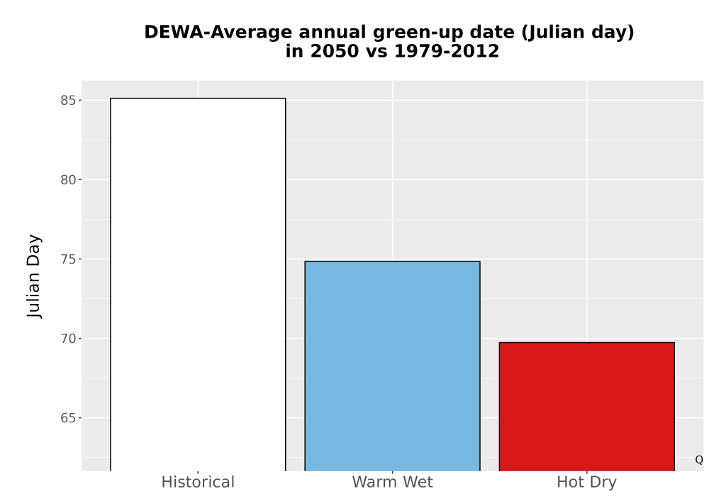 Scaled image Temp_Grow_GreenupDOY_Bar.png 