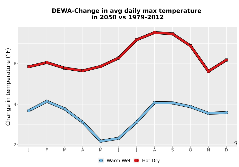 Scaled image Temp_Tmax_MonDelta_Line.png 
