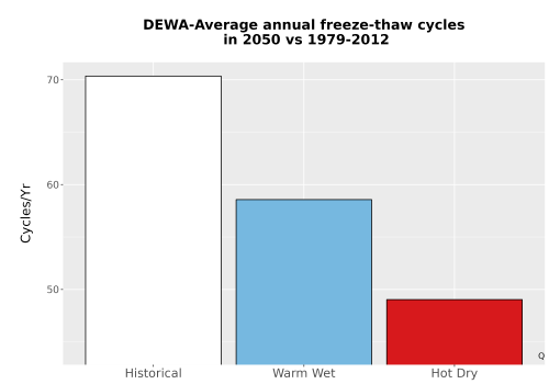 Thumbnail Temp_FreezeThaw_Ann_Bar.png 