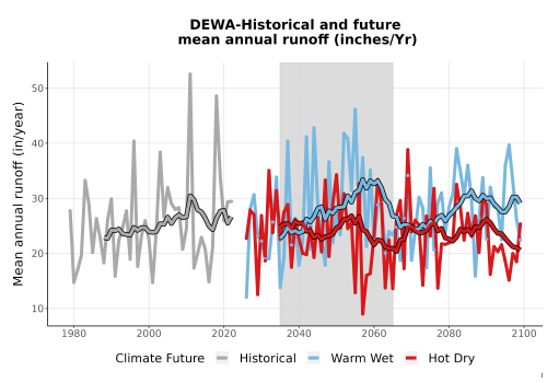 Thumbnail WatBal_Runoff_Annual_TS.png 