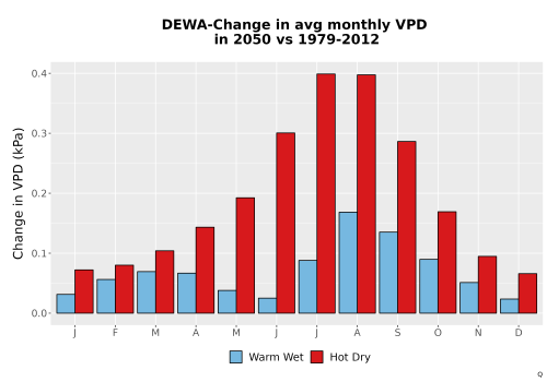Thumbnail WatBal_VPD_MonDelta_Bar.png 
