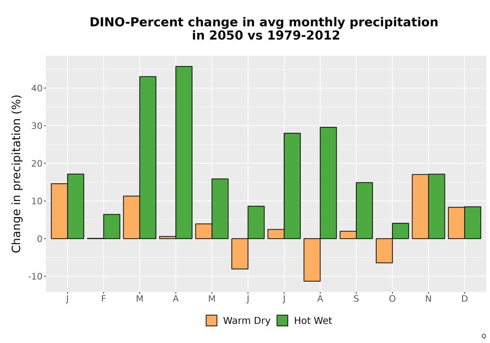 Scaled image Precip_DeltaPct_Mon_Bar.png 
