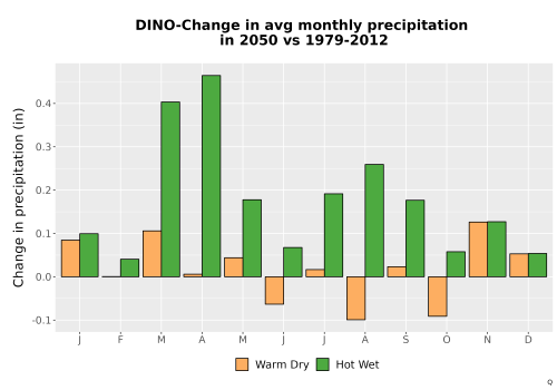 Thumbnail Precip_Delta_Mon_Bar.png 