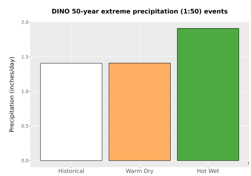 Thumbnail Precip_Extreme_50yr_Bar.png 