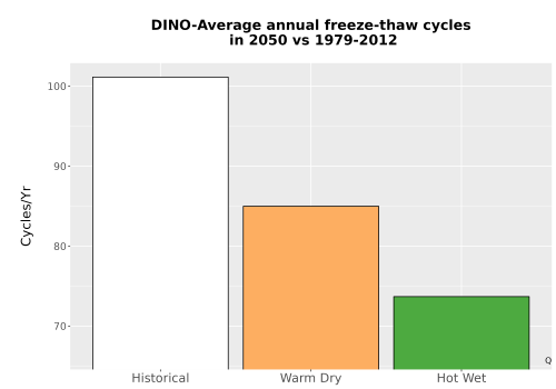 Thumbnail Temp_FreezeThaw_Ann_Bar.png 