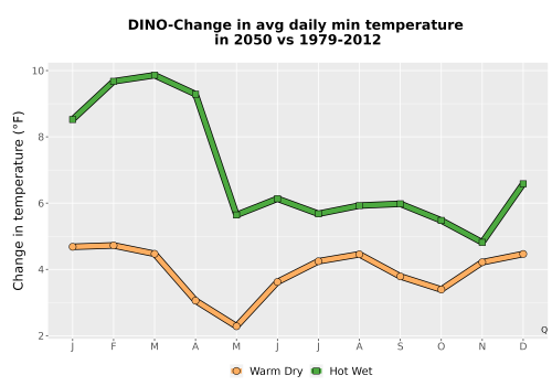 Thumbnail Temp_TmaxTmin_MonDelta_PanelLine.png 