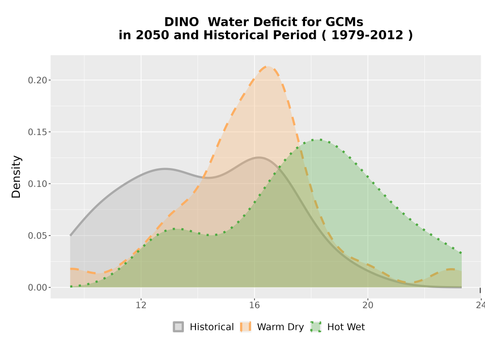 Scaled image WatBal_CWD_AnnAccum_Density.png 