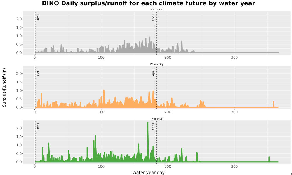 Scaled image WatBal_Runoff_DailyDOY_Line.jpg 