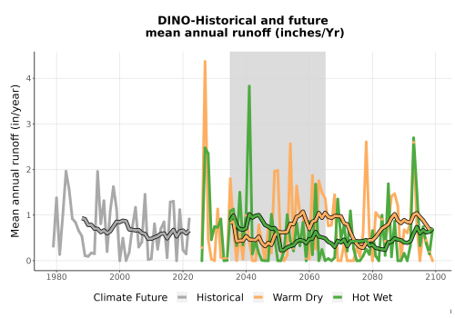 Thumbnail WatBal_Runoff_Annual_TS.png 