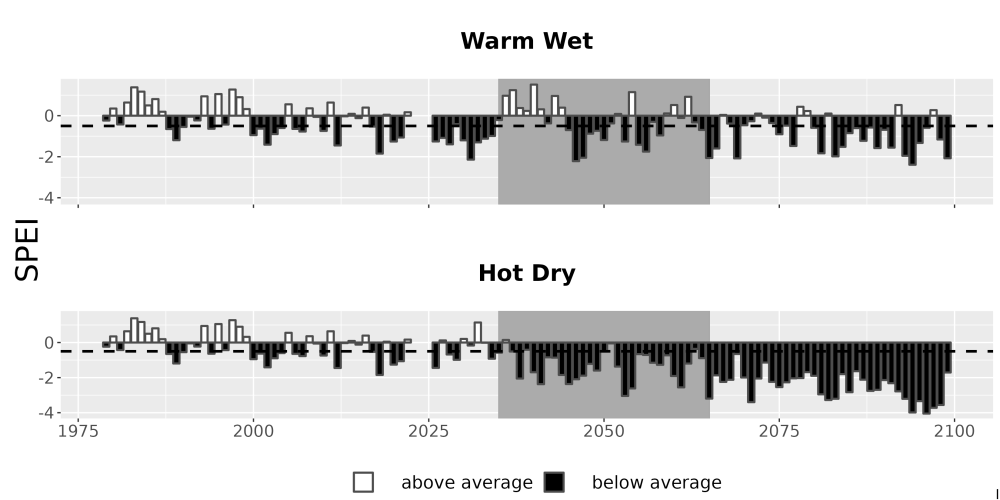 Scaled image Drought_SPEI_AnnHistProj_CF12.png 