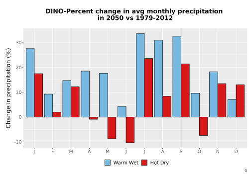 Thumbnail Precip_DeltaPct_Mon_Bar.png 