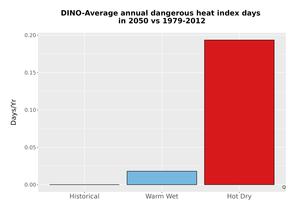 Scaled image Temp_Extreme_AnnDangerous_Bar.png 