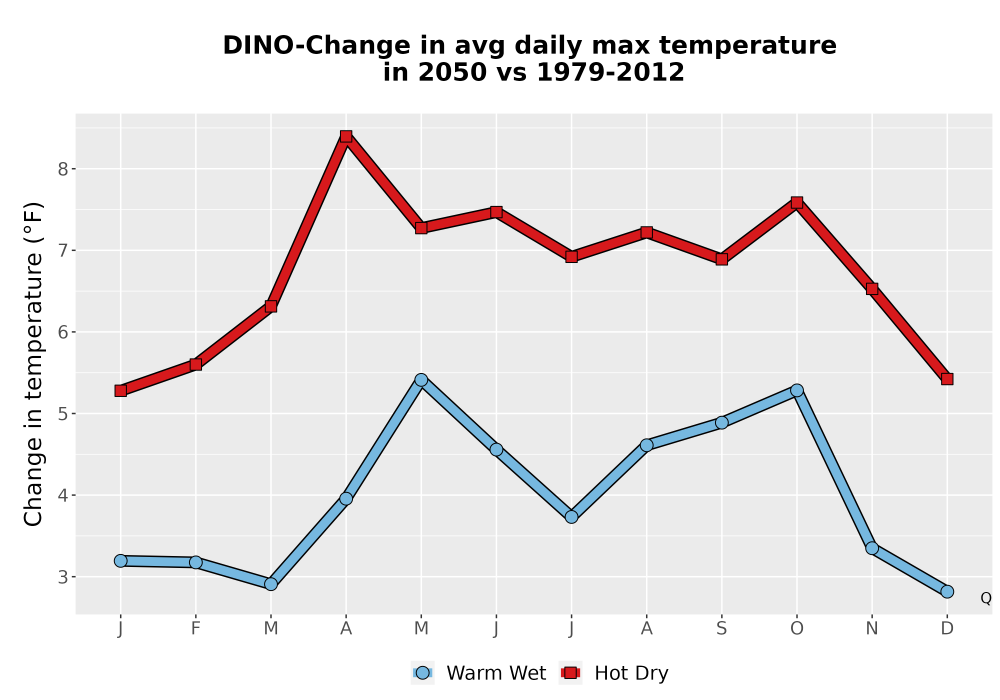 Scaled image Temp_Tmax_MonDelta_Line.png 