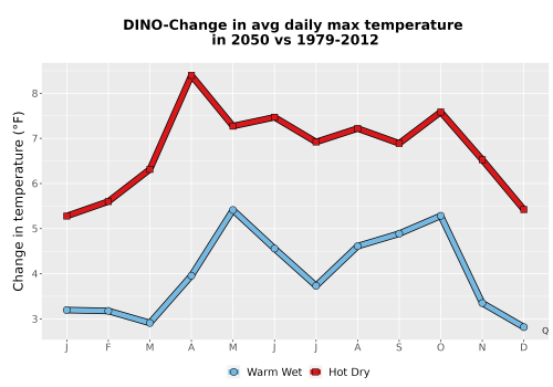 Thumbnail Temp_Tmax_MonDelta_Line.png 