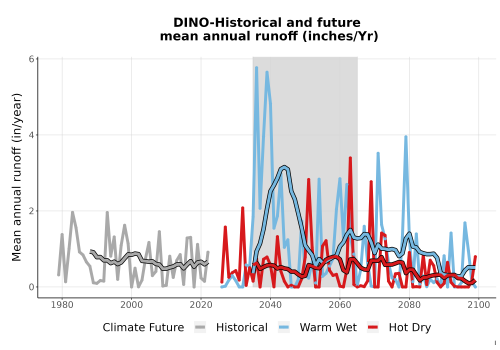 Thumbnail WatBal_Runoff_Annual_TS.png 