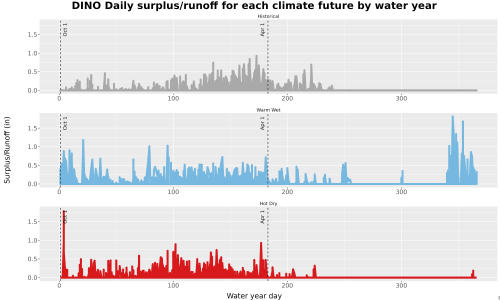 Thumbnail WatBal_Runoff_DailyDOY_Line.jpg 