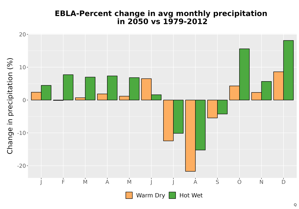 Scaled image Precip_DeltaPct_Mon_Bar.png 