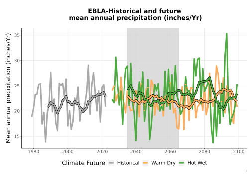 Thumbnail Precip_Avg_Ann_TS2100.png 