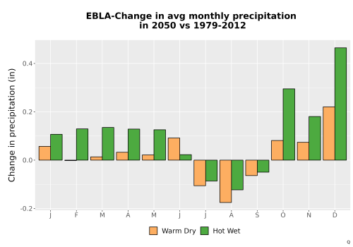 Thumbnail Precip_Delta_Mon_Bar.png 