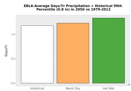 Thumbnail Precip_Heavy_99pct_Bar.png 