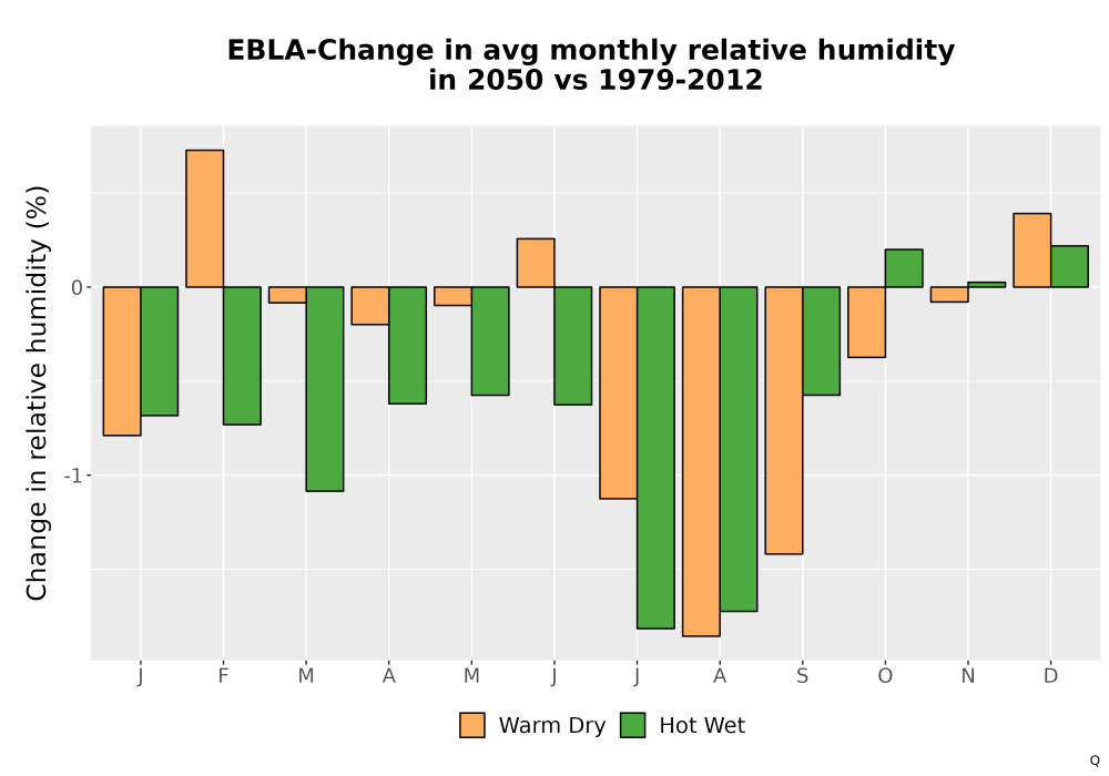 Scaled image RelHum_Avg_MonDelta_Bar.png 