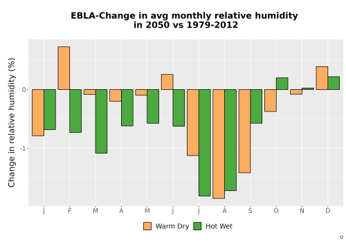 Thumbnail RelHum_Avg_MonDelta_Bar.png 